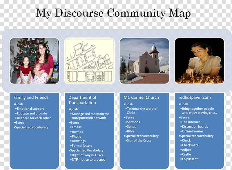 Discourse community Essay Discourse marker, Community transparent background PNG clipart