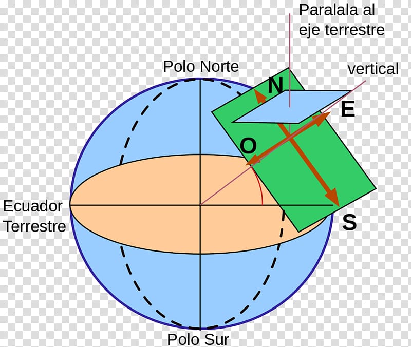 Line Sundial Gnomon Angle Solar time, line transparent background PNG clipart