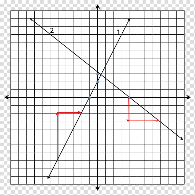 Graph of a function Cartesian coordinate system Line Slope, graph transparent background PNG clipart