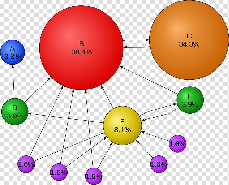 PageRank Google Search Algorithm Ranking, end of page transparent background PNG clipart