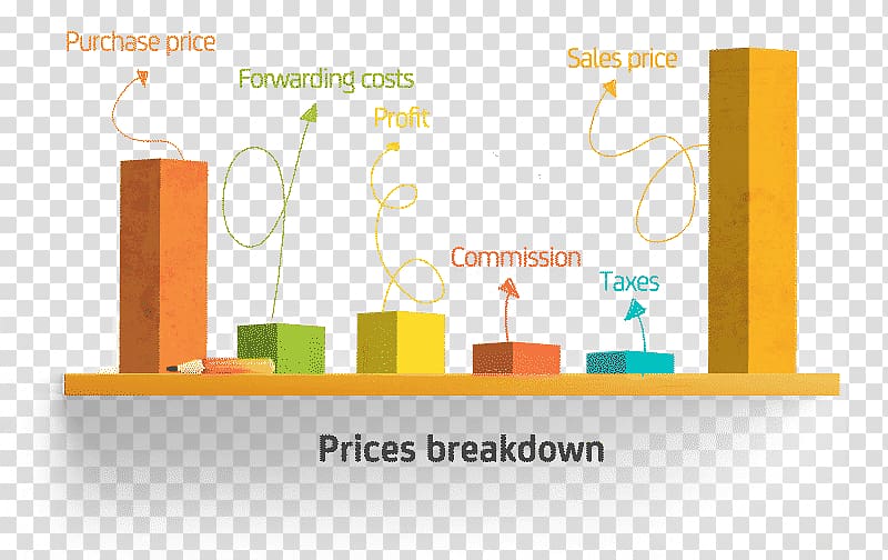 Amazon.com Price adjustment Shopping, rise in price transparent background PNG clipart