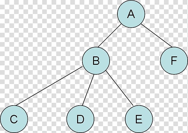 Interval tree Data structure Point, node structure transparent background PNG clipart