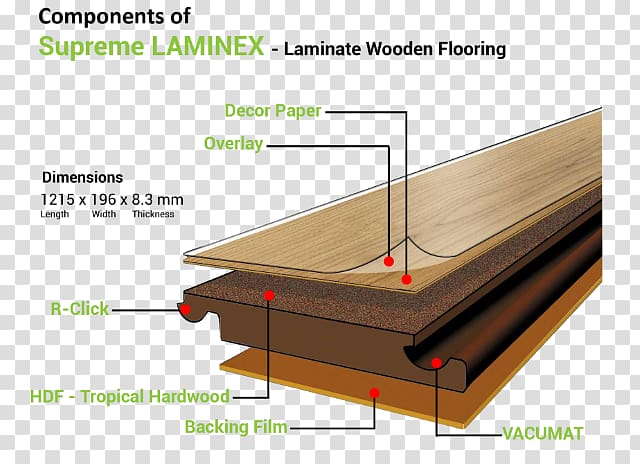 Laminate flooring Wood flooring Bamboo floor, Laminate Flooring transparent background PNG clipart