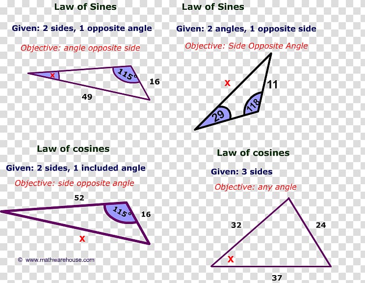 Law of cosines Law of sines Trigonometric functions Trigonometry, Mathematics transparent background PNG clipart