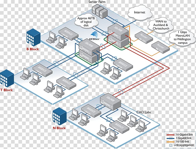 Diagram Computer network Link aggregation Redundancy Network switch, others transparent background PNG clipart