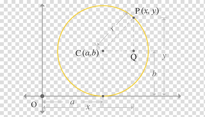 Circle Cartesian coordinate system Equation Radius Point, mathematical equation transparent background PNG clipart