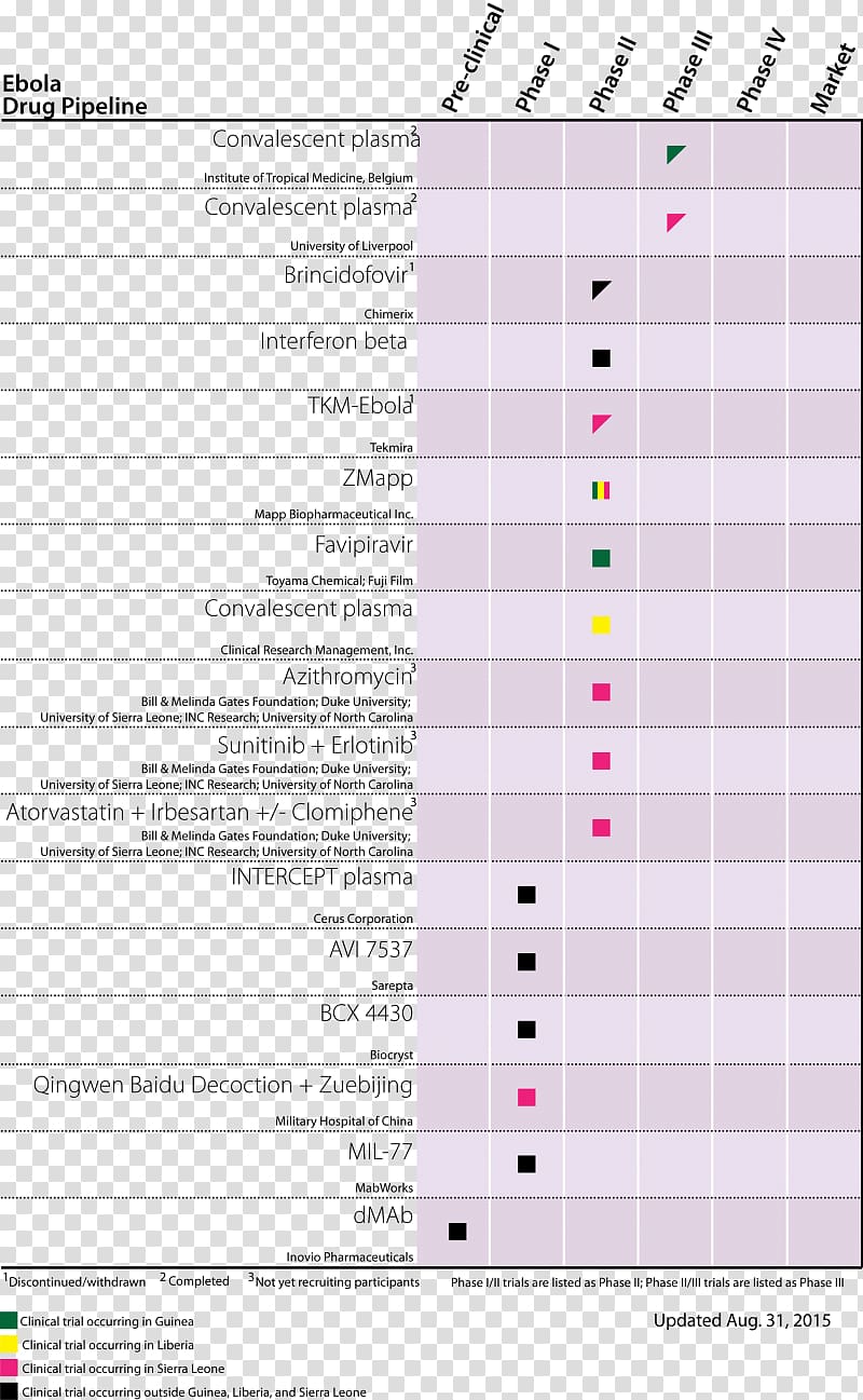 Screenshot Line Point Angle, Immunization Programmes transparent background PNG clipart