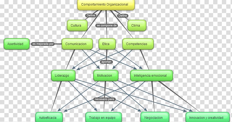 Line Point Angle, conceptual map transparent background PNG clipart