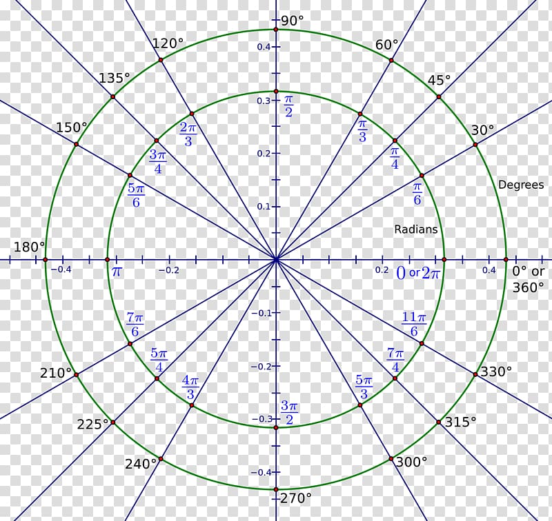 Radian Angle Degree Circle Measurement, Angle transparent background PNG clipart