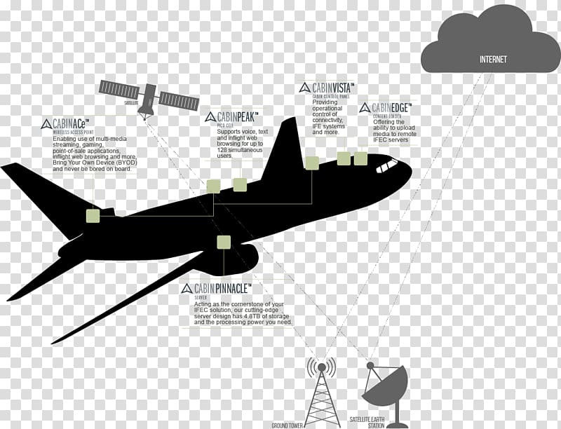 Avionics Aircraft Airplane Aerospace Engineering Rockwell Collins, aircraft transparent background PNG clipart