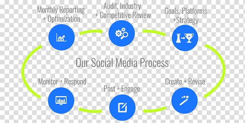Logo Brand Web analytics Technology, Socialmediamanager transparent background PNG clipart