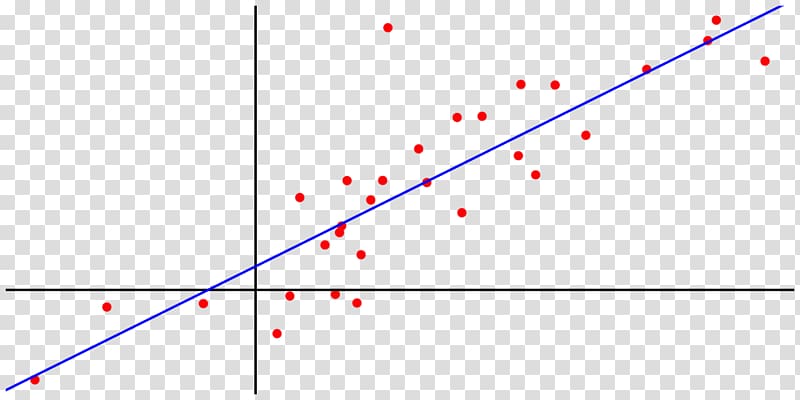 Regression analysis Linear regression scikit-learn Regularization k-nearest neighbors algorithm, split line transparent background PNG clipart