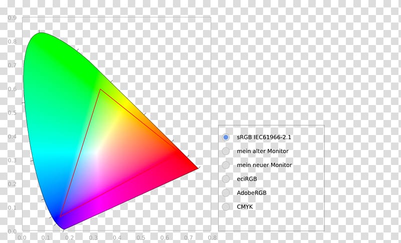 CIE 1931 color space International Commission on Illumination CIELAB color space Chromaticity, others transparent background PNG clipart