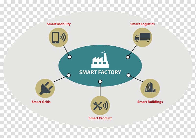 Industry 4.0 Smart manufacturing Industrial Revolution, industry 4.0 transparent background PNG clipart