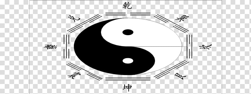China I Ching Bagua Taiji Chinese zodiac, Taiji Bagua map transparent background PNG clipart