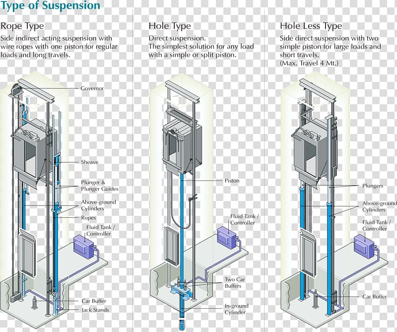 Otis Elevator Company Hydraulics Home lift Lift table, elevator repair transparent background PNG clipart