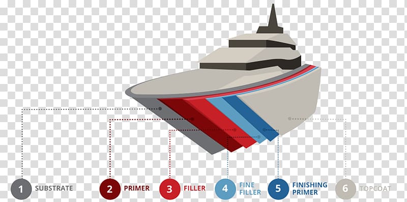 Paint Coating Infographic Primer, decorative chart yacht transparent background PNG clipart