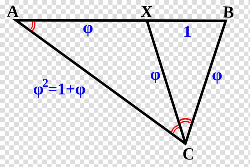 Golden triangle Mathematics Golden ratio Geometry, geomentry transparent background PNG clipart