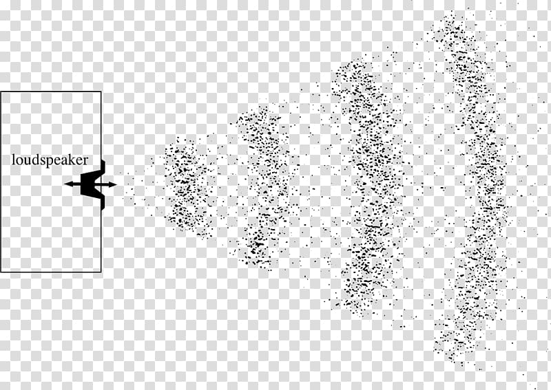 Wavelength Longitudinal wave Sound Frequency, sound transparent background PNG clipart