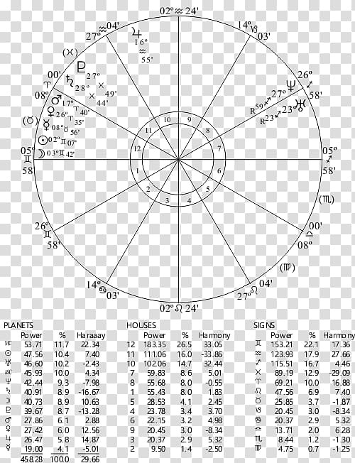 House Horoscope Chart Rulership Ascendant Astrology, house transparent background PNG clipart