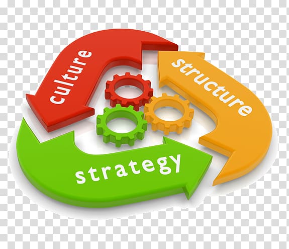 Strategy Strategic management Organizational culture Change management, corporate culture transparent background PNG clipart