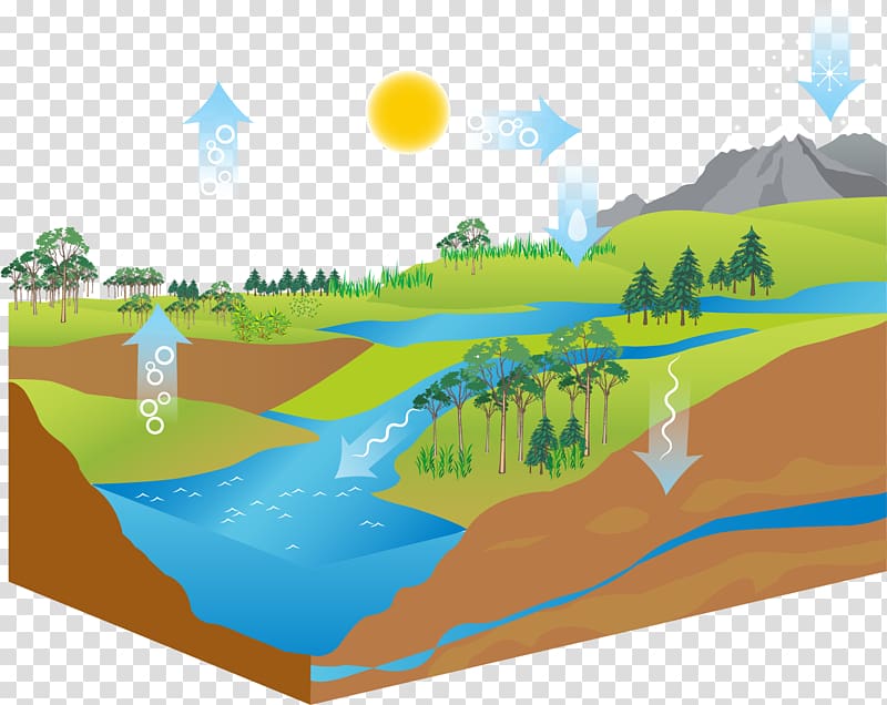 water cycle illustration, Diagram Water cycle illustration, Air cycle ecosystem transparent background PNG clipart