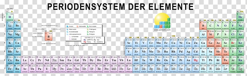 The Periodic Table Chemistry Chemical element Oxidation state, 32 transparent background PNG clipart