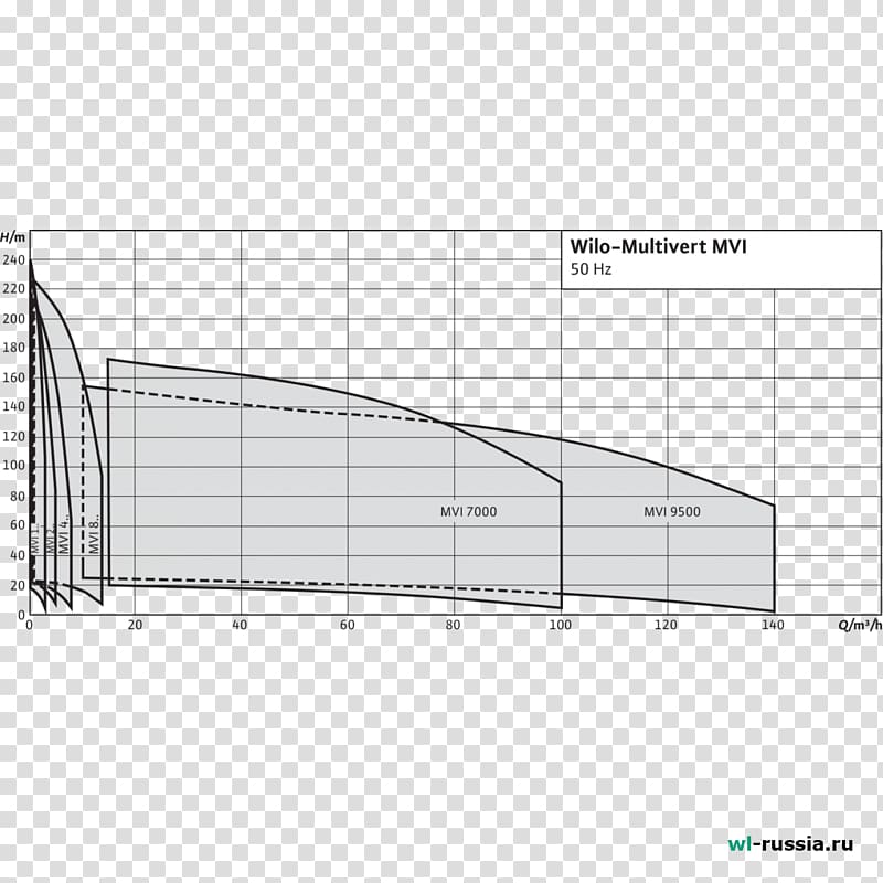 Drawing Naval architecture, sheet music transparent background PNG clipart