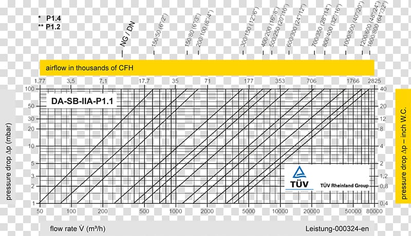 Whelping Chart