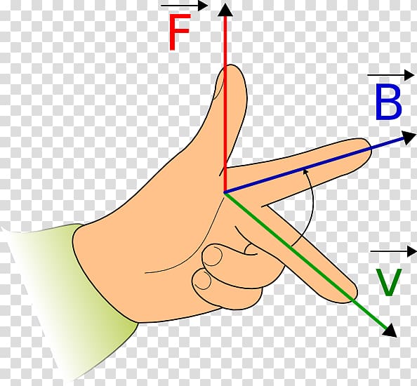 Fleming\'s left-hand rule for motors Fleming\'s right-hand rule Magnetic field Electric current, force transparent background PNG clipart