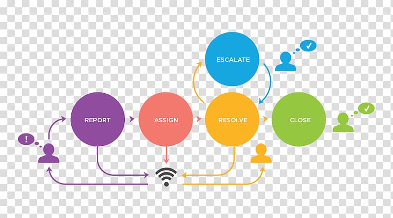 Workflow Procurement Management Business process Callidus Software, workflow transparent background PNG clipart