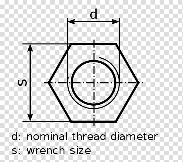 Wrench size Spanners Nut Torque Socket wrench, others transparent background PNG clipart