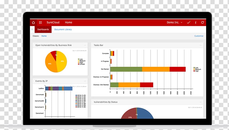 Computer program Computer security Information Organization Dashboard, world wide web transparent background PNG clipart