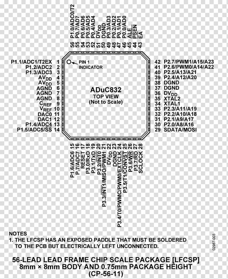 Datasheet Integrated Circuits & Chips Pinout Diagram Analog Devices, analog circuits transparent background PNG clipart