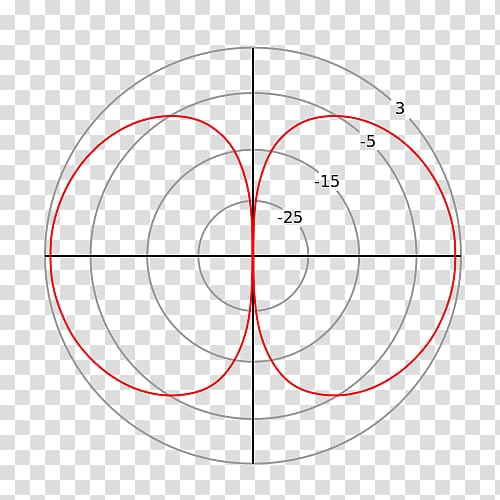 Circle Angle Drawing Protractor Radian, circle transparent background PNG clipart