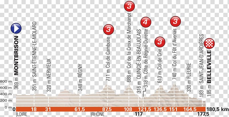 2018 Tour de Yorkshire 2018 Critérium du Dauphiné 2018 Tour de France Madison Genesis, SNAPSHAT transparent background PNG clipart