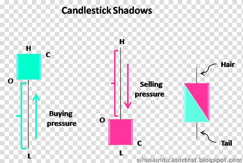 Candlestick pattern Candlestick chart Line Organization, candlestick pattern transparent background PNG clipart