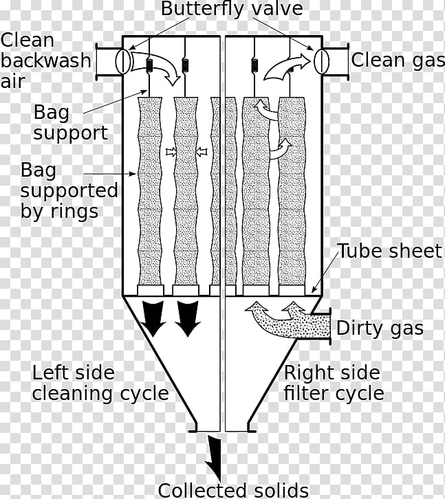 Baghouse Paper Filtration Scrubber Piping and instrumentation diagram, dust sweeping transparent background PNG clipart