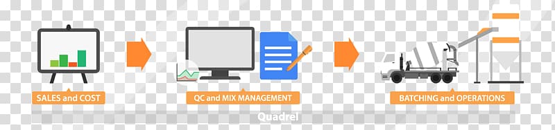 Organization Management Graphic design, quadrel transparent background PNG clipart