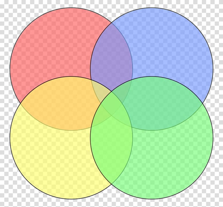 Venn diagram Euler diagram Go del\'s proof Circle, circle transparent background PNG clipart