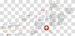 Line Point Angle, line transparent background PNG clipart thumbnail