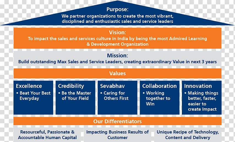 Organization Vision statement Mission statement Leadership Management, mission Vision transparent background PNG clipart