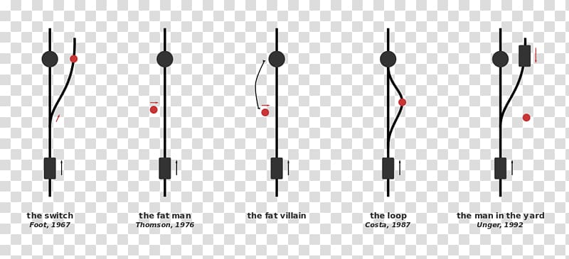 Trolley problem Dilemma Ethics Philosophy, trolley car transparent background PNG clipart