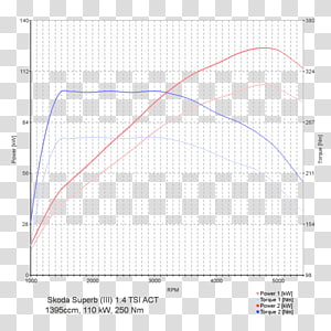 Line Angle Point Diagram, line transparent background PNG clipart thumbnail