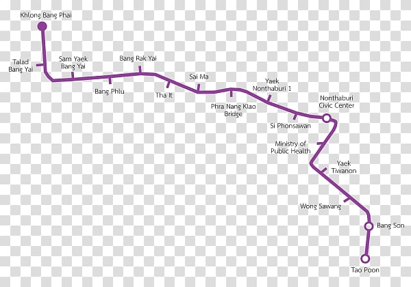 MRT BTS Skytrain Mass Rapid Transit Master Plan in Bangkok Metropolitan Region Bangkok Expressway and Metro Public Company Limited, metro train transparent background PNG clipart