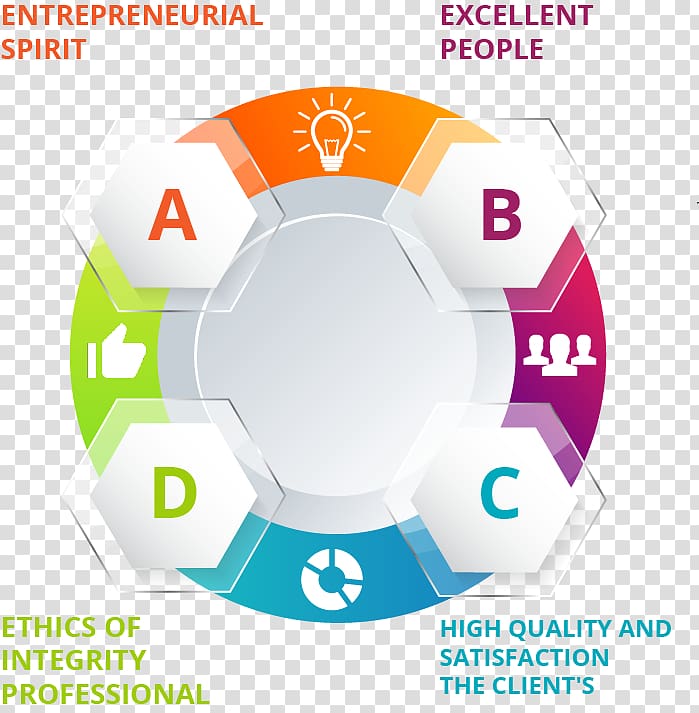 Workflow Infographic Business process Sales Processus, others transparent background PNG clipart