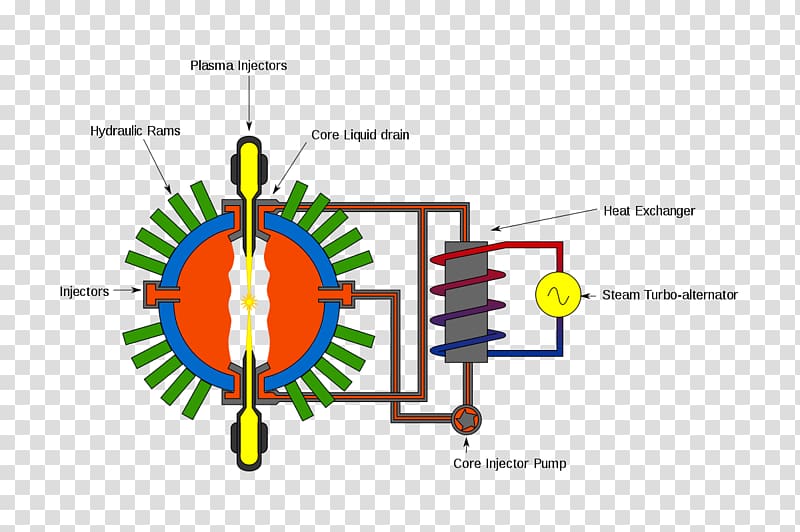 Fusion power General Fusion Nuclear fusion Magnetized target fusion Inertial confinement fusion, others transparent background PNG clipart