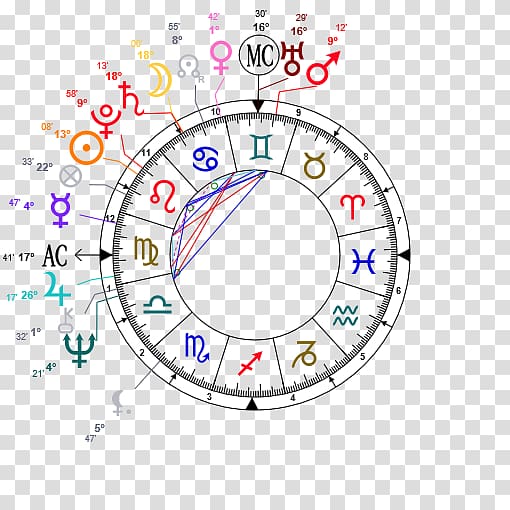 Horoscope Natal astrology Zodiac Astrological sign, hiroshima and nagasaki transparent background PNG clipart
