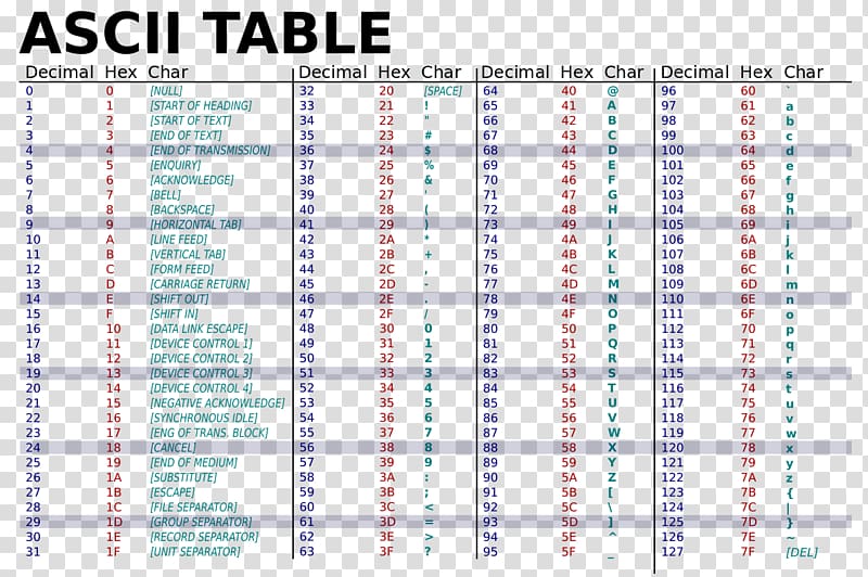 ASCII Hexadecimal Binary code Table Character, binary code in green transparent background PNG clipart