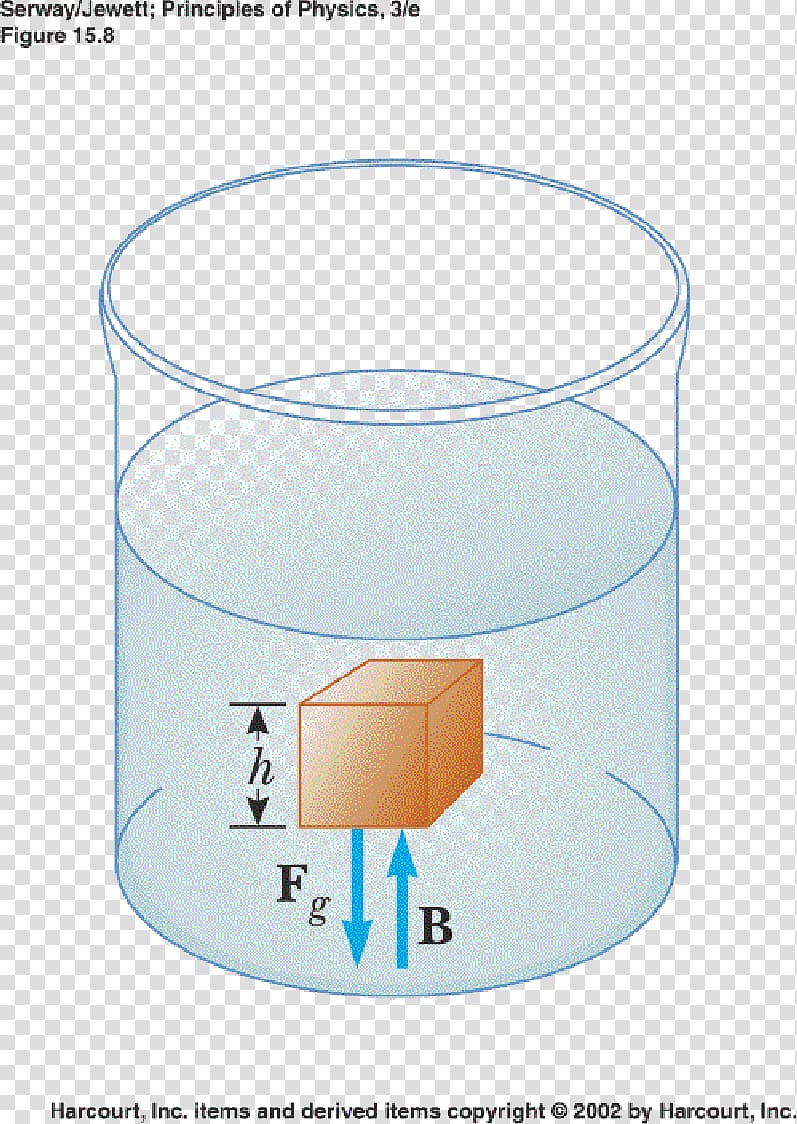 Water Cylinder, water transparent background PNG clipart